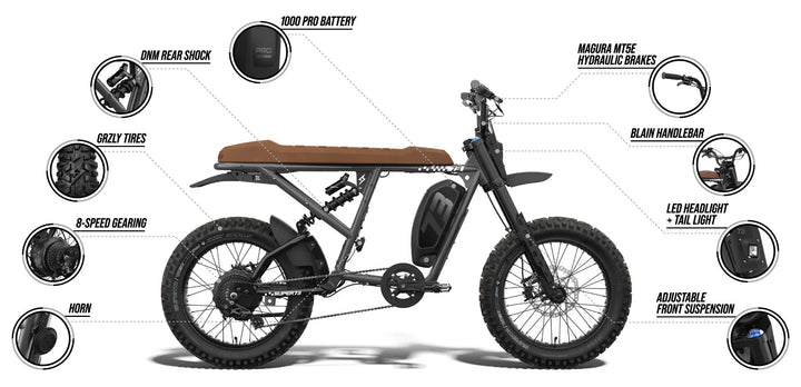 Super73-R Adventure Special Edition - Fat Tyre eBike - freedommachine